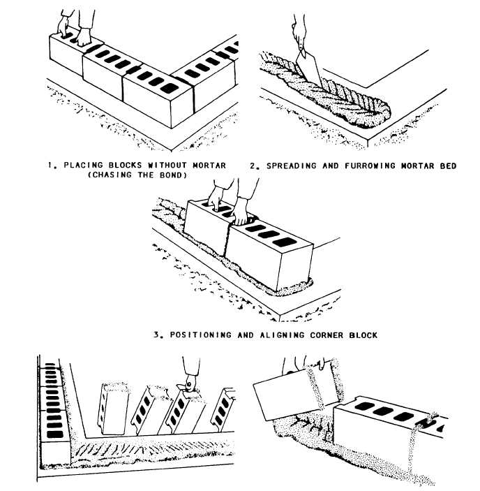 How Weather Affects a Masonry Pour